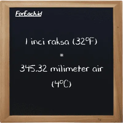 1 inci raksa (32<sup>o</sup>F) setara dengan 345.32 milimeter air (4<sup>o</sup>C) (1 inHg setara dengan 345.32 mmH2O)