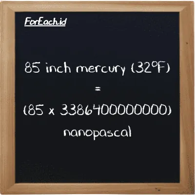 85 inci raksa (32<sup>o</sup>F) setara dengan 287840000000000 nanopaskal (85 inHg setara dengan 287840000000000 nPa)