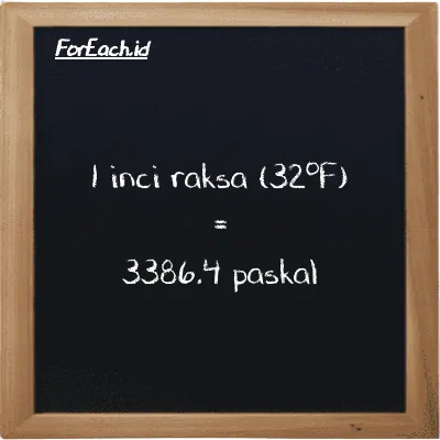1 inci raksa (32<sup>o</sup>F) setara dengan 3386.4 paskal (1 inHg setara dengan 3386.4 Pa)