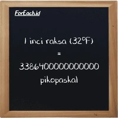 1 inci raksa (32<sup>o</sup>F) setara dengan 3386400000000000 pikopaskal (1 inHg setara dengan 3386400000000000 pPa)