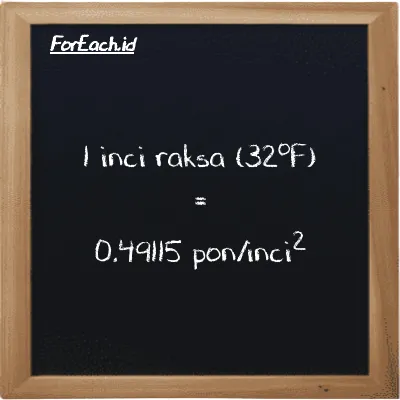 1 inci raksa (32<sup>o</sup>F) setara dengan 0.49115 pon/inci<sup>2</sup> (1 inHg setara dengan 0.49115 psi)