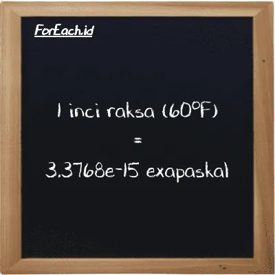 1 inci raksa (60<sup>o</sup>F) setara dengan 3.3768e-15 exapaskal (1 inHg setara dengan 3.3768e-15 EPa)