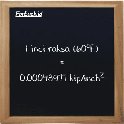 1 inci raksa (60<sup>o</sup>F) setara dengan 0.00048977 kip/inch<sup>2</sup> (1 inHg setara dengan 0.00048977 ksi)