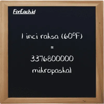1 inci raksa (60<sup>o</sup>F) setara dengan 3376800000 mikropaskal (1 inHg setara dengan 3376800000 µPa)