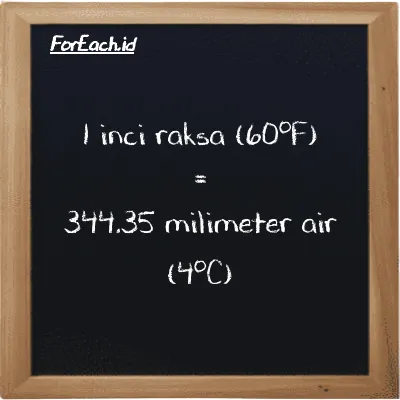 1 inci raksa (60<sup>o</sup>F) setara dengan 344.35 milimeter air (4<sup>o</sup>C) (1 inHg setara dengan 344.35 mmH2O)