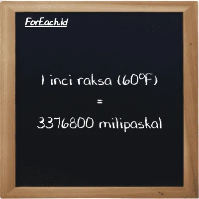1 inci raksa (60<sup>o</sup>F) setara dengan 3376800 milipaskal (1 inHg setara dengan 3376800 mPa)