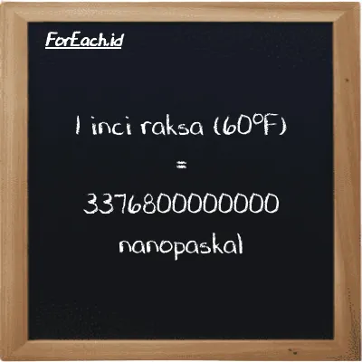 1 inci raksa (60<sup>o</sup>F) setara dengan 3376800000000 nanopaskal (1 inHg setara dengan 3376800000000 nPa)