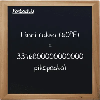 1 inci raksa (60<sup>o</sup>F) setara dengan 3376800000000000 pikopaskal (1 inHg setara dengan 3376800000000000 pPa)