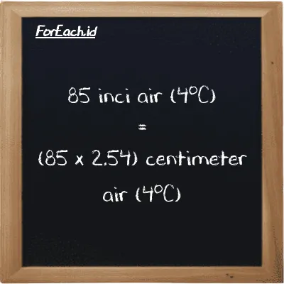 85 inci air (4<sup>o</sup>C) setara dengan 215.9 centimeter air (4<sup>o</sup>C) (85 inH2O setara dengan 215.9 cmH2O)