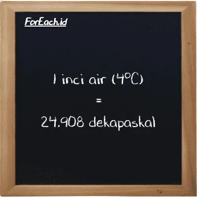 1 inci air (4<sup>o</sup>C) setara dengan 24.908 dekapaskal (1 inH2O setara dengan 24.908 daPa)