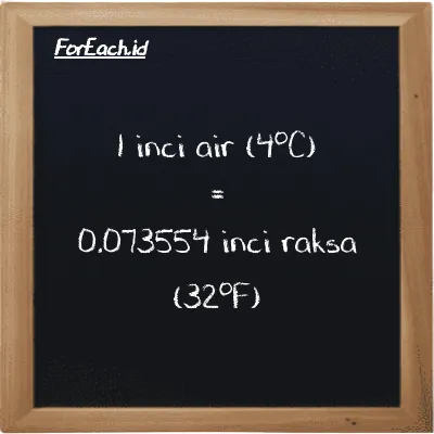 Contoh konversi inci air (4<sup>o</sup>C) ke inci raksa (32<sup>o</sup>F) (inH2O ke inHg)