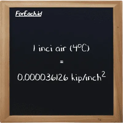 1 inci air (4<sup>o</sup>C) setara dengan 0.000036126 kip/inch<sup>2</sup> (1 inH2O setara dengan 0.000036126 ksi)