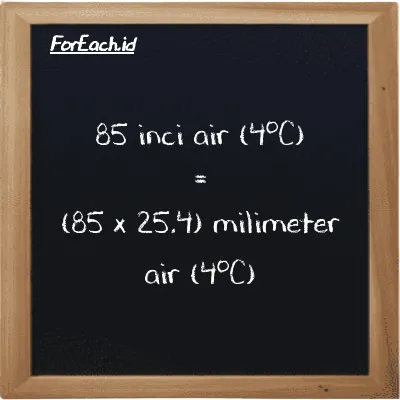 Cara konversi inci air (4<sup>o</sup>C) ke milimeter air (4<sup>o</sup>C) (inH2O ke mmH2O): 85 inci air (4<sup>o</sup>C) (inH2O) setara dengan 85 dikalikan dengan 25.4 milimeter air (4<sup>o</sup>C) (mmH2O)