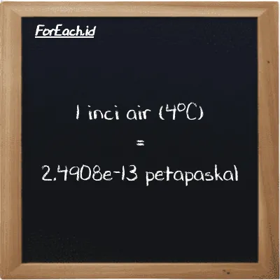 1 inci air (4<sup>o</sup>C) setara dengan 2.4908e-13 petapaskal (1 inH2O setara dengan 2.4908e-13 PPa)