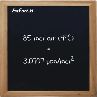 85 inci air (4<sup>o</sup>C) setara dengan 3.0707 pon/inci<sup>2</sup> (85 inH2O setara dengan 3.0707 psi)
