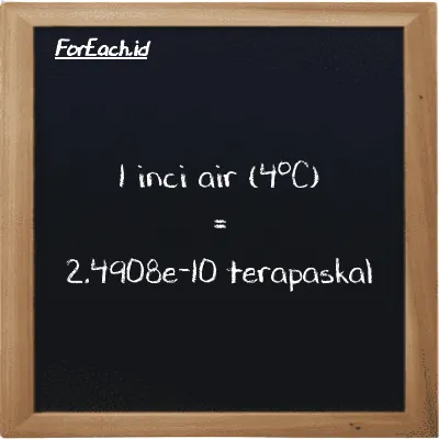 Contoh konversi inci air (4<sup>o</sup>C) ke terapaskal (inH2O ke TPa)