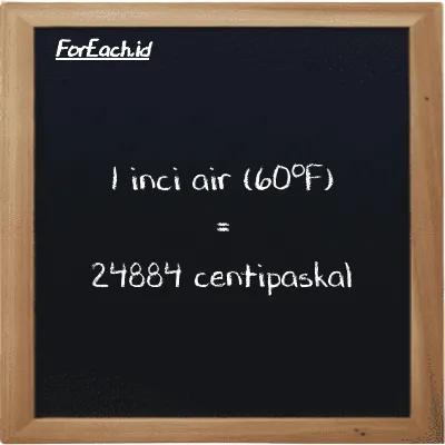 1 inci air (60<sup>o</sup>F) setara dengan 24884 centipaskal (1 inH20 setara dengan 24884 cPa)
