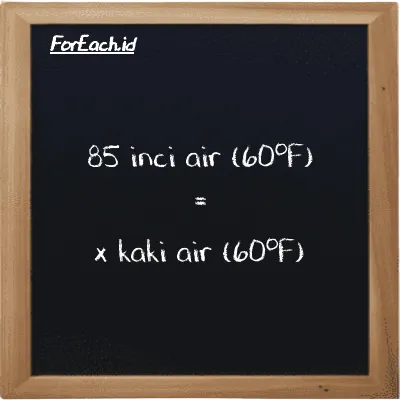 1 inci air (60<sup>o</sup>F) setara dengan 0.083333 kaki air (60<sup>o</sup>F) (1 inH20 setara dengan 0.083333 ftH2O)