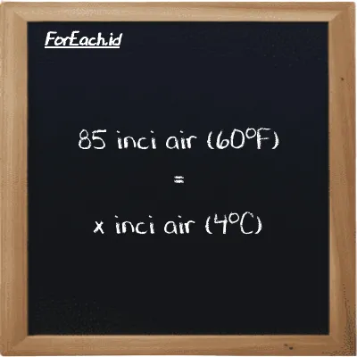 1 inci air (60<sup>o</sup>F) setara dengan 0.99904 inci air (4<sup>o</sup>C) (1 inH20 setara dengan 0.99904 inH2O)