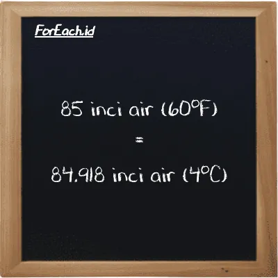 85 inci air (60<sup>o</sup>F) setara dengan 84.918 inci air (4<sup>o</sup>C) (85 inH20 setara dengan 84.918 inH2O)
