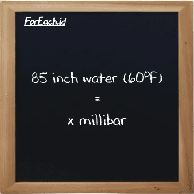 Contoh konversi inci air (60<sup>o</sup>F) ke milibar (inH20 ke mbar)