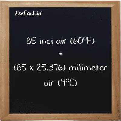 Cara konversi inci air (60<sup>o</sup>F) ke milimeter air (4<sup>o</sup>C) (inH20 ke mmH2O): 85 inci air (60<sup>o</sup>F) (inH20) setara dengan 85 dikalikan dengan 25.376 milimeter air (4<sup>o</sup>C) (mmH2O)