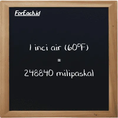 1 inci air (60<sup>o</sup>F) setara dengan 248840 milipaskal (1 inH20 setara dengan 248840 mPa)