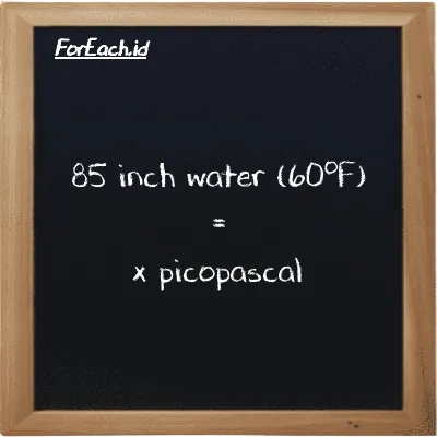 Contoh konversi inci air (60<sup>o</sup>F) ke pikopaskal (inH20 ke pPa)
