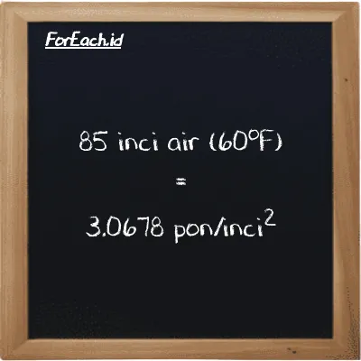 85 inci air (60<sup>o</sup>F) setara dengan 3.0678 pon/inci<sup>2</sup> (85 inH20 setara dengan 3.0678 psi)