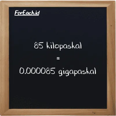 85 kilopaskal setara dengan 0.000085 gigapaskal (85 kPa setara dengan 0.000085 GPa)