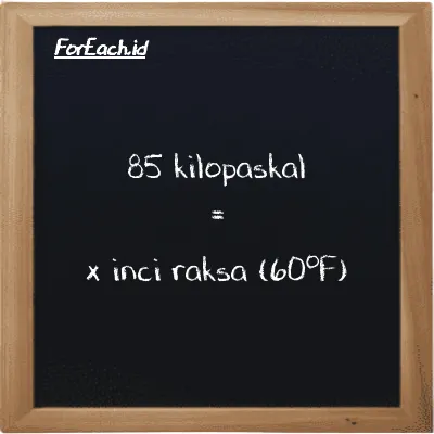 Contoh konversi kilopaskal ke inci raksa (60<sup>o</sup>F) (kPa ke inHg)