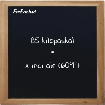 Contoh konversi kilopaskal ke inci air (60<sup>o</sup>F) (kPa ke inH20)