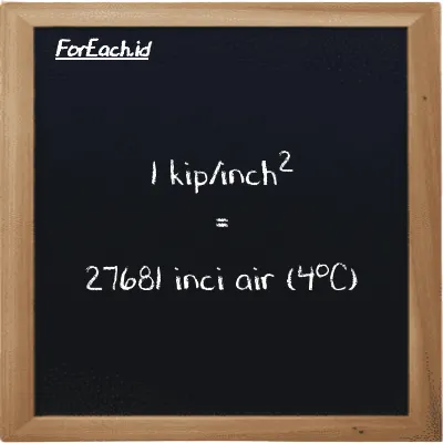 Contoh konversi kip/inch<sup>2</sup> ke inci air (4<sup>o</sup>C) (ksi ke inH2O)