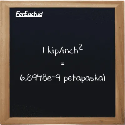 1 kip/inch<sup>2</sup> setara dengan 6.8948e-9 petapaskal (1 ksi setara dengan 6.8948e-9 PPa)