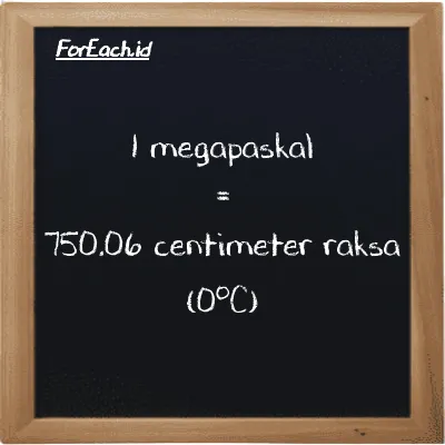 1 megapaskal setara dengan 750.06 centimeter raksa (0<sup>o</sup>C) (1 MPa setara dengan 750.06 cmHg)