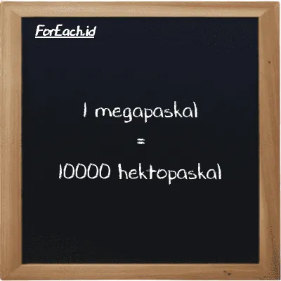 Contoh konversi megapaskal ke hektopaskal (MPa ke hPa)