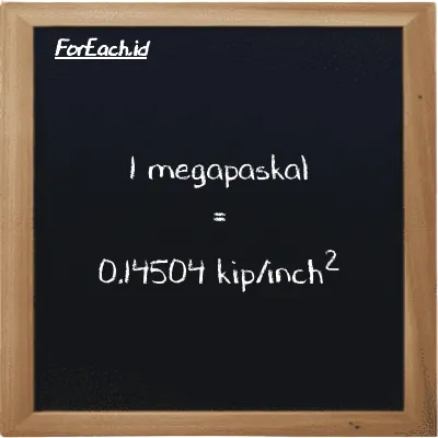 1 megapaskal setara dengan 0.14504 kip/inch<sup>2</sup> (1 MPa setara dengan 0.14504 ksi)