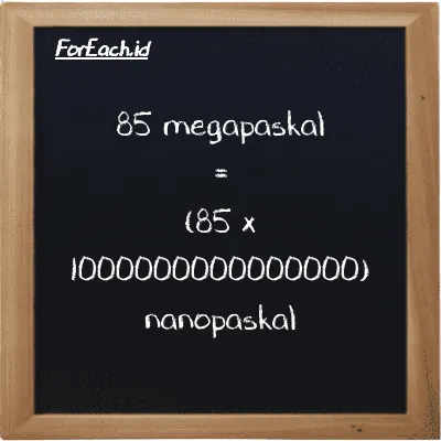 Cara konversi megapaskal ke nanopaskal (MPa ke nPa): 85 megapaskal (MPa) setara dengan 85 dikalikan dengan 1000000000000000 nanopaskal (nPa)