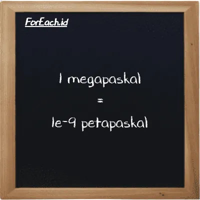 1 megapaskal setara dengan 1e-9 petapaskal (1 MPa setara dengan 1e-9 PPa)