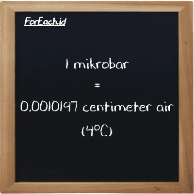 1 mikrobar setara dengan 0.0010197 centimeter air (4<sup>o</sup>C) (1 µbar setara dengan 0.0010197 cmH2O)