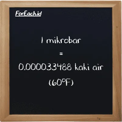 Contoh konversi mikrobar ke kaki air (60<sup>o</sup>F) (µbar ke ftH2O)