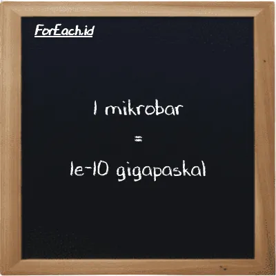 Contoh konversi mikrobar ke gigapaskal (µbar ke GPa)