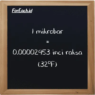 Contoh konversi mikrobar ke inci raksa (32<sup>o</sup>F) (µbar ke inHg)