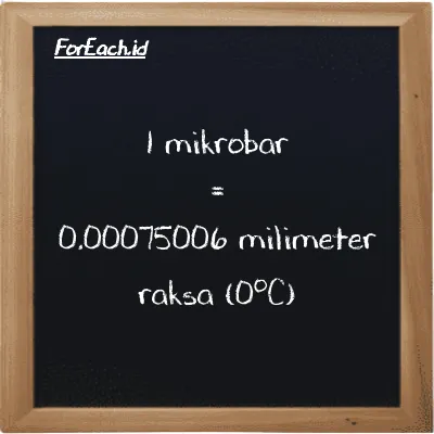 Contoh konversi mikrobar ke milimeter raksa (0<sup>o</sup>C) (µbar ke mmHg)