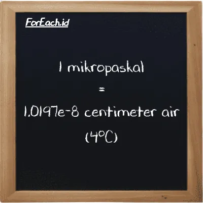 1 mikropaskal setara dengan 1.0197e-8 centimeter air (4<sup>o</sup>C) (1 µPa setara dengan 1.0197e-8 cmH2O)