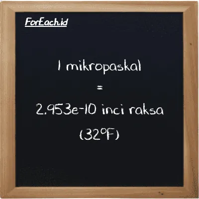 1 mikropaskal setara dengan 2.953e-10 inci raksa (32<sup>o</sup>F) (1 µPa setara dengan 2.953e-10 inHg)