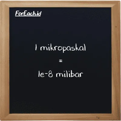 1 mikropaskal setara dengan 1e-8 milibar (1 µPa setara dengan 1e-8 mbar)