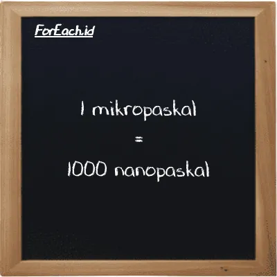 1 mikropaskal setara dengan 1000 nanopaskal (1 µPa setara dengan 1000 nPa)