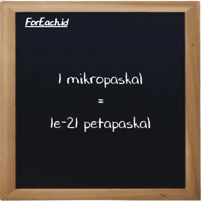 1 mikropaskal setara dengan 1e-21 petapaskal (1 µPa setara dengan 1e-21 PPa)