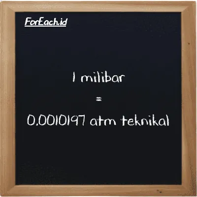 1 milibar setara dengan 0.0010197 atm teknikal (1 mbar setara dengan 0.0010197 at)